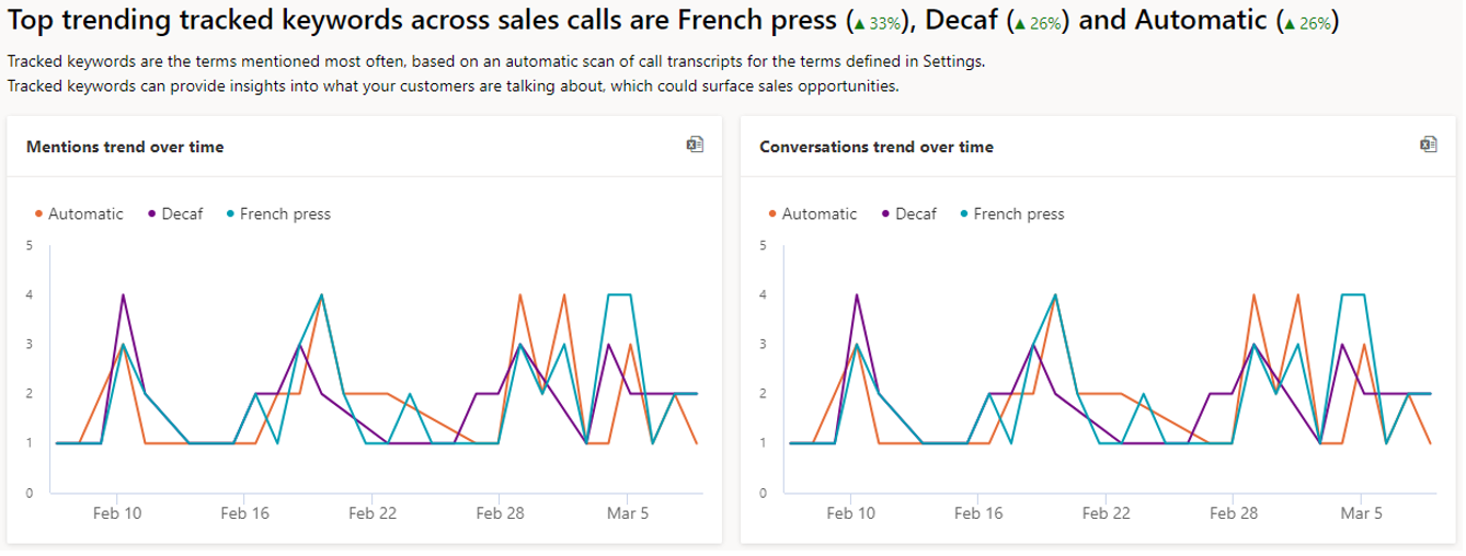 Tracked Keywords vf